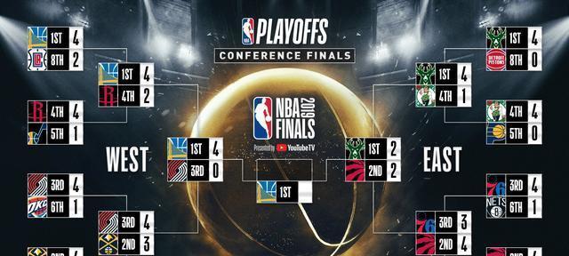 2020NBA季后赛数据排行榜揭晓（统计数据展示NBA季后赛最佳球员）