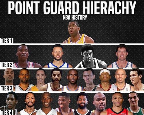 NBA历史人气排行榜2015年（揭秘2015年NBA人气王，追溯回当时的光辉岁月）