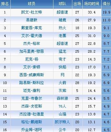 NBA球员总得分排行榜（探索NBA历史上得分之王的辉煌历程与传奇成就）