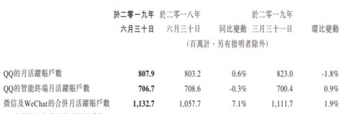 NBA2018-2019常规赛排行榜（风云激荡，谁能称雄东西部？）