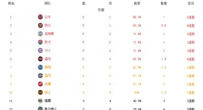 NBA历史得分王排行榜（詹姆斯、库里、杜兰特，谁将超越科比的篮球传奇？）