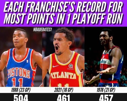 NBA单赛季历史得分排行榜（探究NBA历史上最高得分单赛季的球员以及他们的得分技巧）