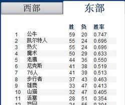 NBA球员大前锋得分排行榜（探秘NBA历史上得分最高的大前锋，他们的得分之路与荣耀时刻）