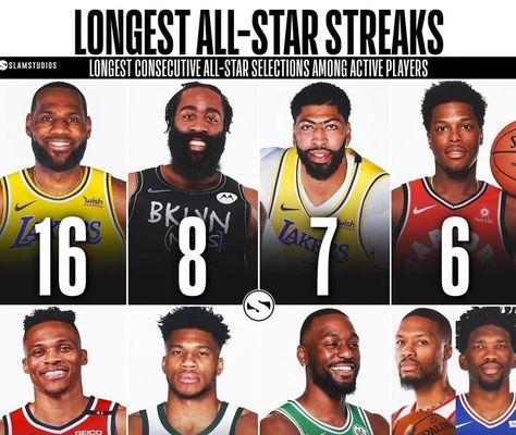 NBA球员工资总收入排行榜（探索NBA球员工资排名前列的财富帝国，以及他们的关键收入来源。）