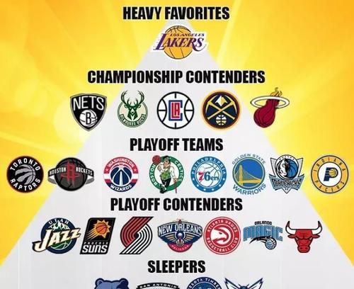 NBA2018届实力排行榜（火箭队凭借强大阵容燃爆赛季，主要球队实力有所提升）