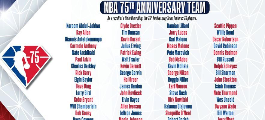 NBA历史最高工资排行榜2015（揭秘2015年NBA薪资巨星，谁是历史最高薪球员？）