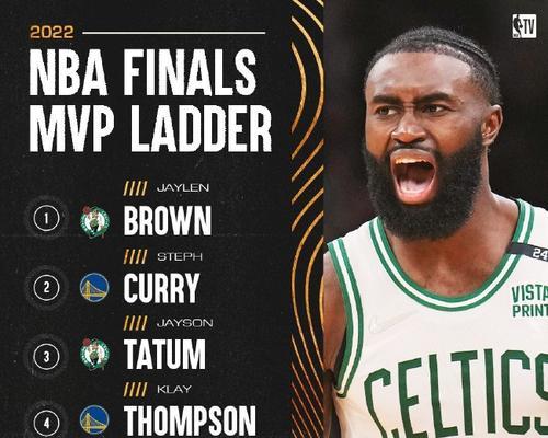 2022NBA常规赛MVP排行榜（揭示最有望成为本赛季最有价值球员的关键候选人）