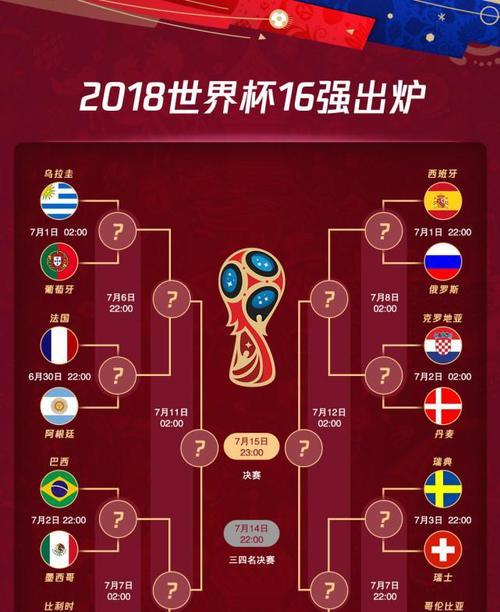 世界杯历史总进球数量排名（探索世界杯进球之巅，打破记录的关键）