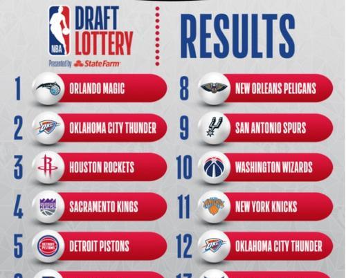 1998年NBA选秀排行榜（荣耀、梦想与未来）