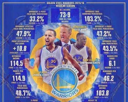 NBA历史上获得最多冠军的球队排行榜（探索NBA历史上最为成功的球队，他们的是什么？）