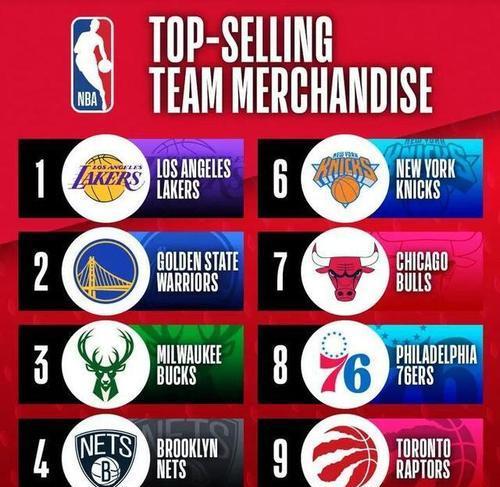 NBA球队收入排行榜（探究2019-2020赛季NBA球队收入情况，哪些球队的商业价值更高？）