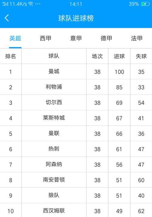 世界杯历史射手助攻榜排名（揭秘历届世界杯中的射手和助攻王）
