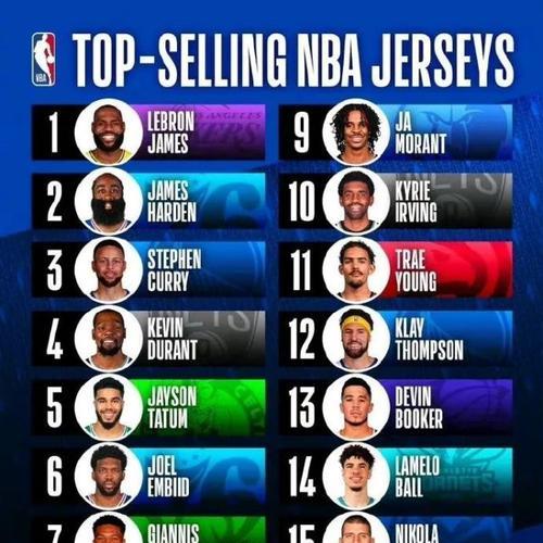 NBA三分排行榜2021（探索本赛季最佳射手的绝技与统计数据）