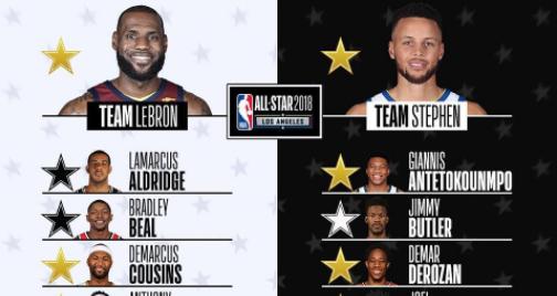 NBA2018球星工资排行榜揭晓（球员们的身价与实力究竟成正比吗？）