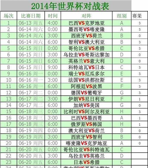 世界杯历史8强进四强排名揭秘（探究世界杯历史上各国8强晋级四强的成绩与排名）