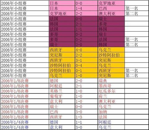 法国摩洛哥历史世界杯战绩（法国摩洛哥在世界杯赛场上的胜利与挑战）