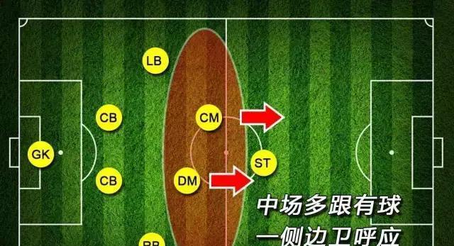 以小打大，掌握进攻技巧，足球教学（提高进攻效率，攻破对手防线，全面提升进攻能力）
