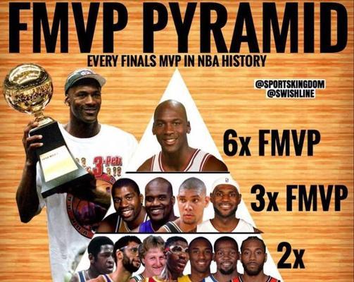 2018NBA排行榜（揭秘当年NBA球员个人排名的背后故事）