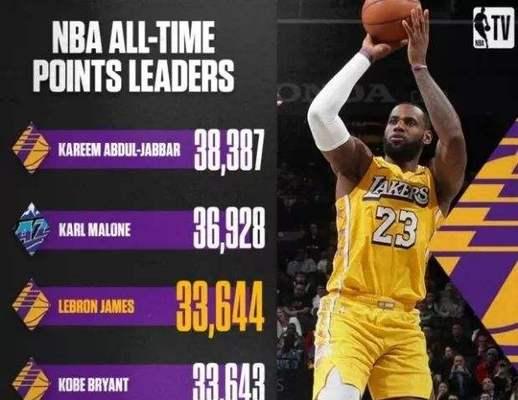 NBA得分排行榜100名（统计分析、球员评价和历史地位一览无余）