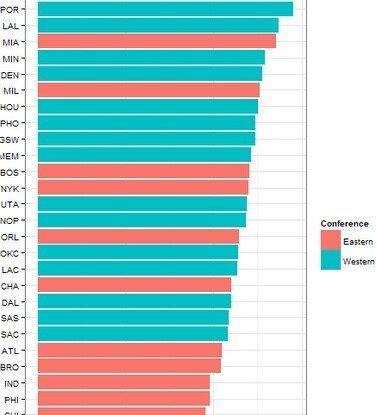 NBA年薪排行榜（揭示豪门球队与年轻球员的新篇章）