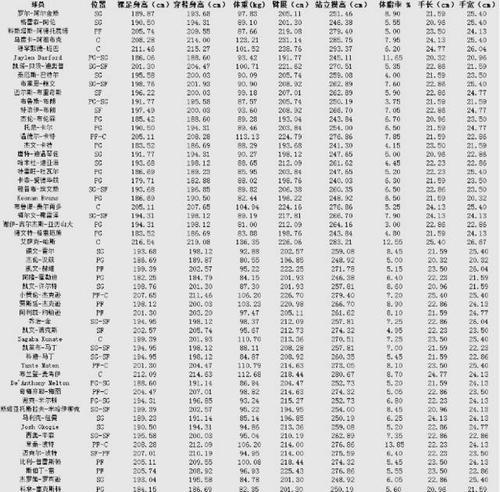 2018NBA年薪排行榜（NBA球员收入大PK，财富之巅谁能登顶？）