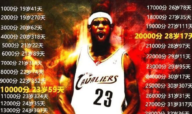 NBA历史三分排行榜（揭秘NBA最新三分排行榜，探索射手们的纪录之旅）