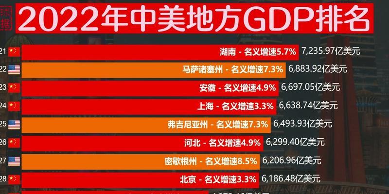 2022年NBA球队战绩排行榜（预测最具竞争力和冠军潜力的球队，为你带来NBA最新动态）
