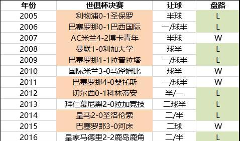 世界杯八强历史交战纪录（探索世界杯八强历史对战数据，揭秘传奇背后的故事）