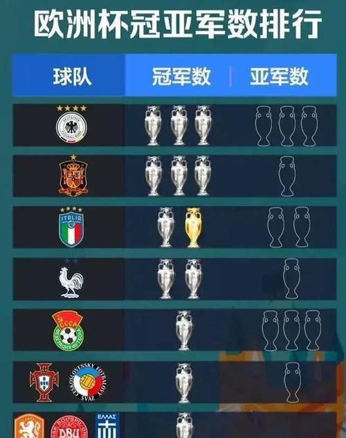 世界杯历史冠军最多的国家排名（揭秘世界杯历史上的强国之争）