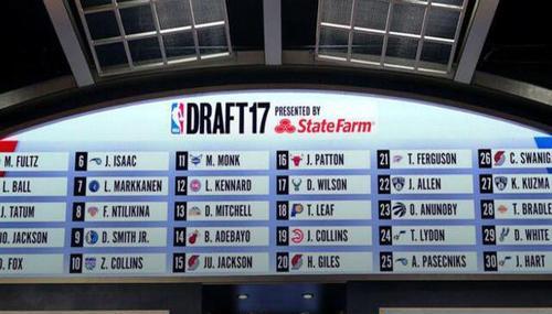 NBA2018上场时间排行榜（从数据角度看NBA球员的出场时间分布与影响因素）