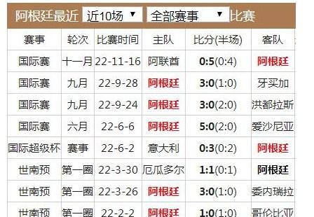 沙特历史世界杯小组出线纪录概览（探索沙特在世界杯中的小组赛表现及其关键因素）