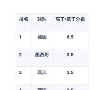 历史世界杯预选赛射手排名（揭秘历届预选赛中最佳射手，谁能成为本届世界杯的终极射手王？）