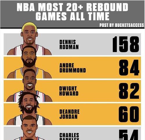 NBA单场十大记录排行榜（探索历史性瞬间，留下不朽传奇）