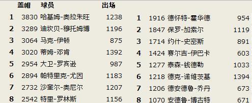 NBA总得分排行榜现役最新（探索NBA现役球员中的得分高手，揭秘他们的篮球秘诀）
