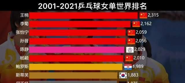 乒乓球内卷程度深度剖析（探索乒乓球界的内卷现象，寻找解决之道）
