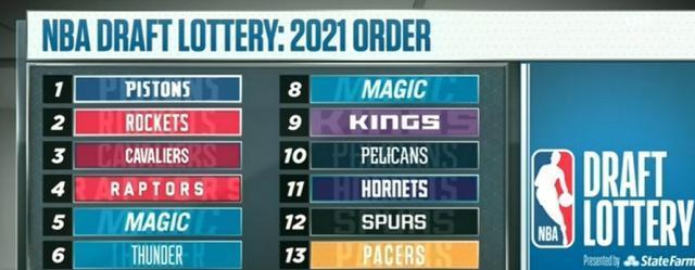 NBA历史薪资排行榜2021（NBA球员薪资水平之巅峰，谁是最富有的球员？）