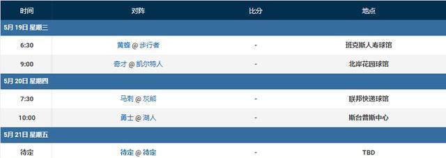 NBA季后赛各球队数据排行榜（探究NBA季后赛球队数据，分析夺冠的关键）