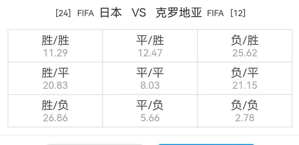 历史上最大比分世界杯冠军（创造足球历史的壮举）