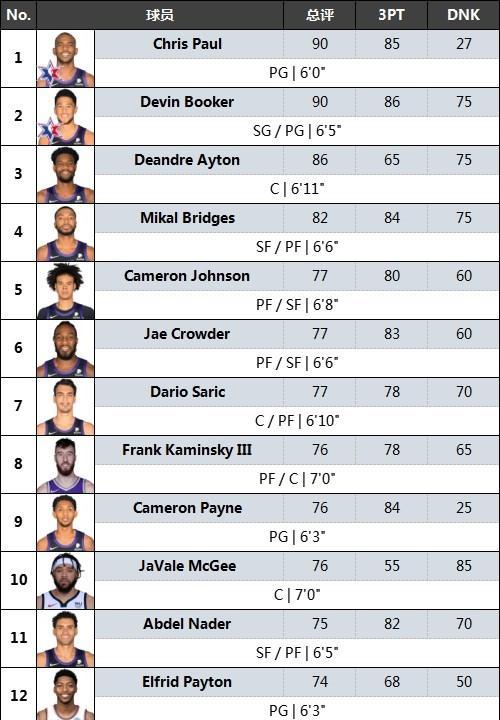 NBA球员收入排行榜06（巨额合同引发金钱争议，谁是当年最豪华的球员？）