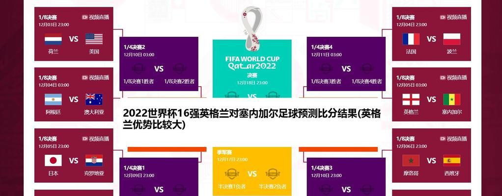 世界杯足球赛历史最高比分（创纪录的比分狂欢、精彩不容错过的经典瞬间）