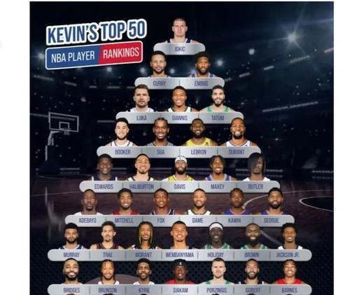 NBA球员得分榜