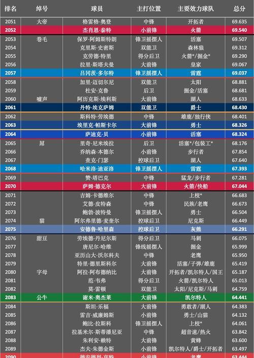 NBA球员历史排行榜（揭秘NBA历史上最耀眼的篮球传奇，留下无与伦比的纪录）