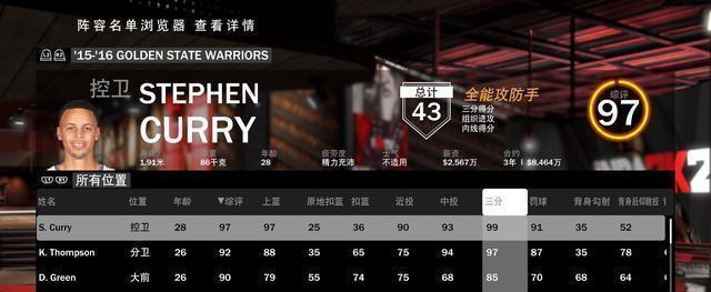 NBA三分球大数据排行榜（细数超群绝技，哪位球员将统治三分线？）