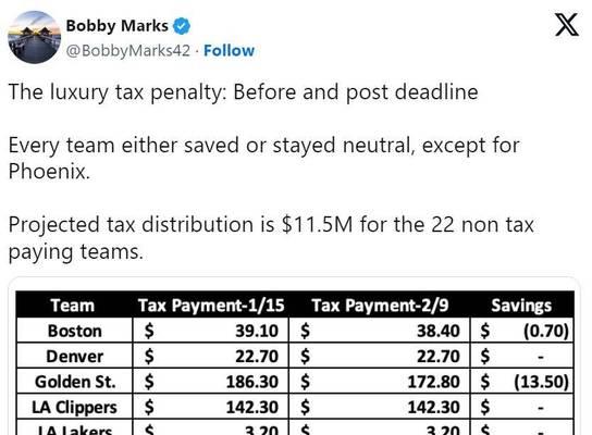 2021NBA球员总薪资排行榜（解析NBA球员薪资差距和明星球员的天价合同）