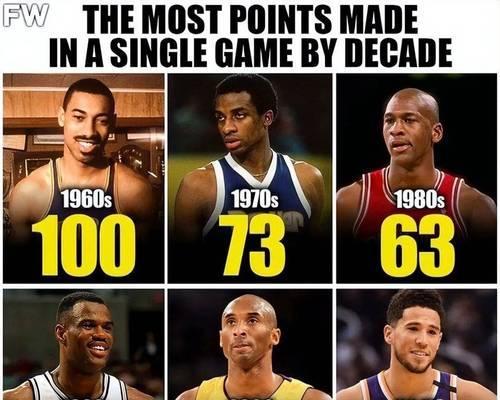 NBA单场最高分数排行榜最新（揭秘NBA历史上的得分记录保持者及其壮举）