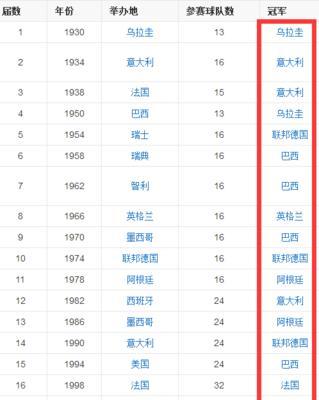 世界杯历史射手榜（统计射手王的辉煌与传世的纪录）