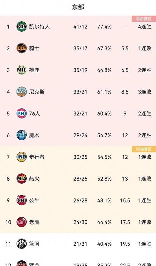 NBA三分命中数排行榜的演变与辉煌（历史最佳的投篮手们的三分进攻征程）