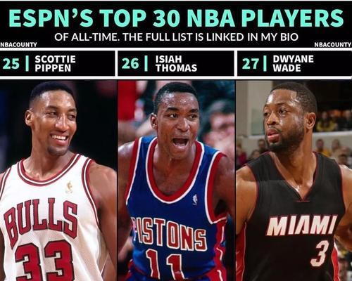NBA历史球员使用率排行榜（揭秘历史上效率最高的篮球巨星，以及他们的得分奥秘）