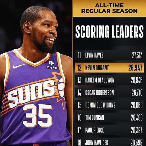 NBA个人生涯3分排行榜（挑战极限射程，留名篮球历史——追寻NBA历史上最优秀的三分射手）