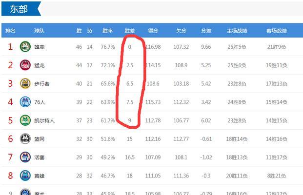 NBA季后赛40加排行榜（40年来的顶尖球员和最佳表现，揭示了NBA季后赛的辉煌历史）